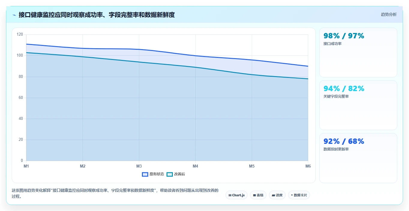 电商数据抓取：数据新手成本视角：接口选择如何避免平台规则变化