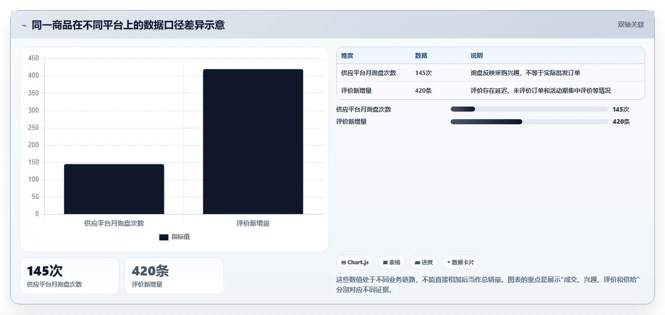 电商数据抓取：数据新手基础版清单：选品研究需要检查哪些环节