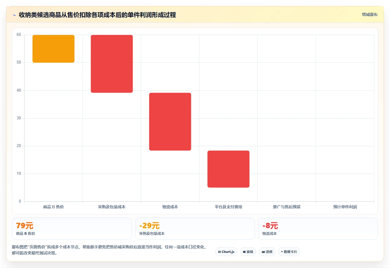 电商数据抓取：数据新手基础版清单：选品研究需要检查哪些环节