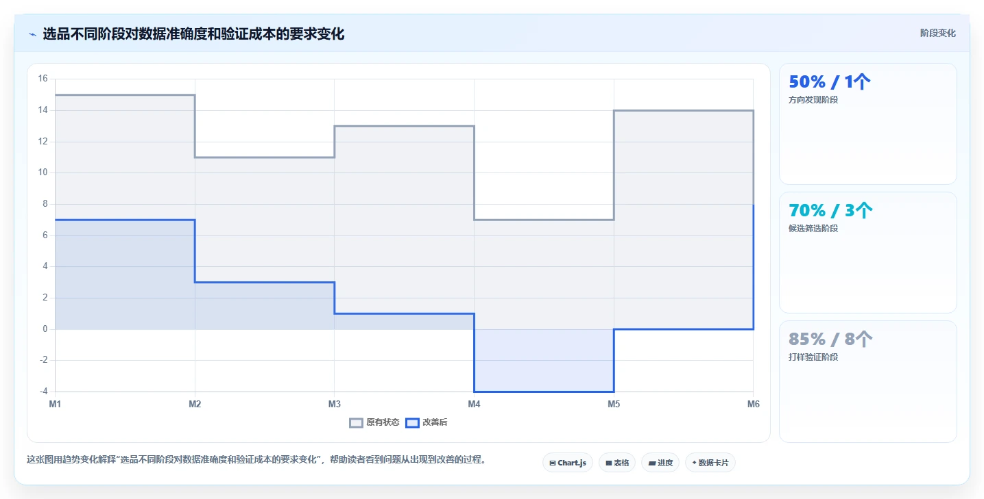 电商数据抓取：数据新手基础版清单：选品研究需要检查哪些环节