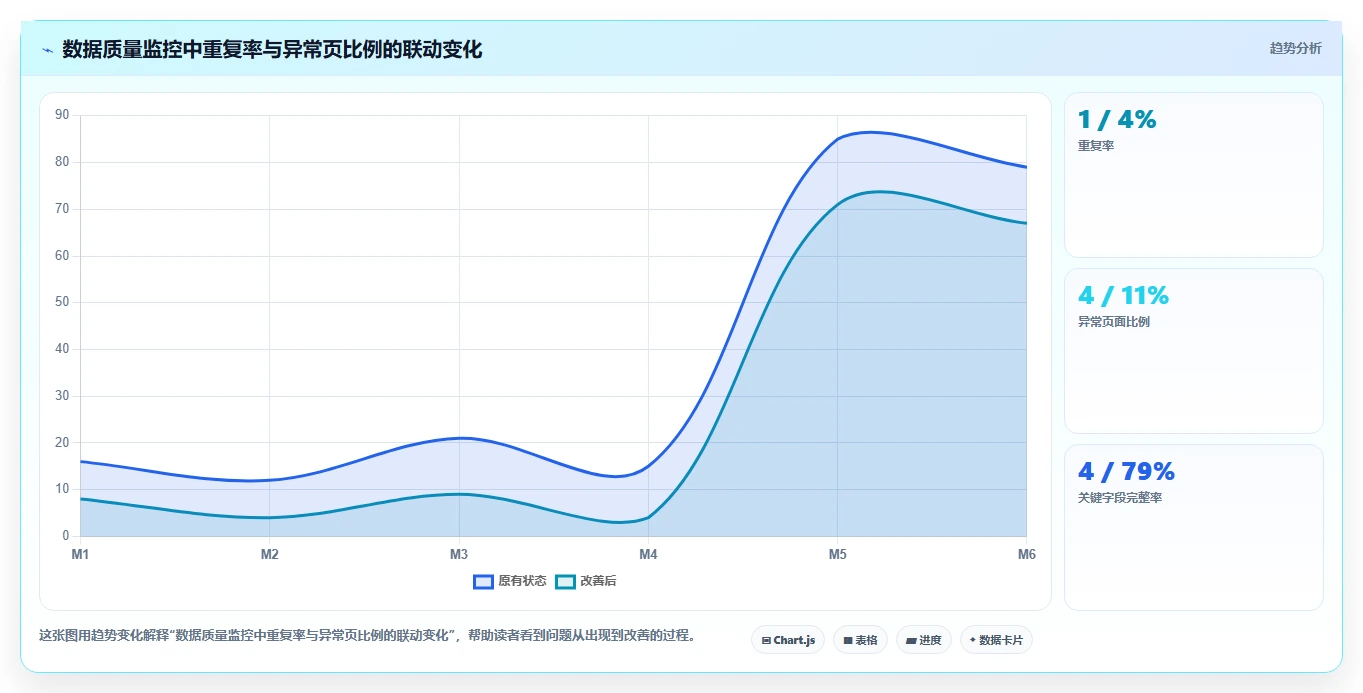 电商数据抓取：数据新手老板关心什么：反爬边界能否解决重复数据多