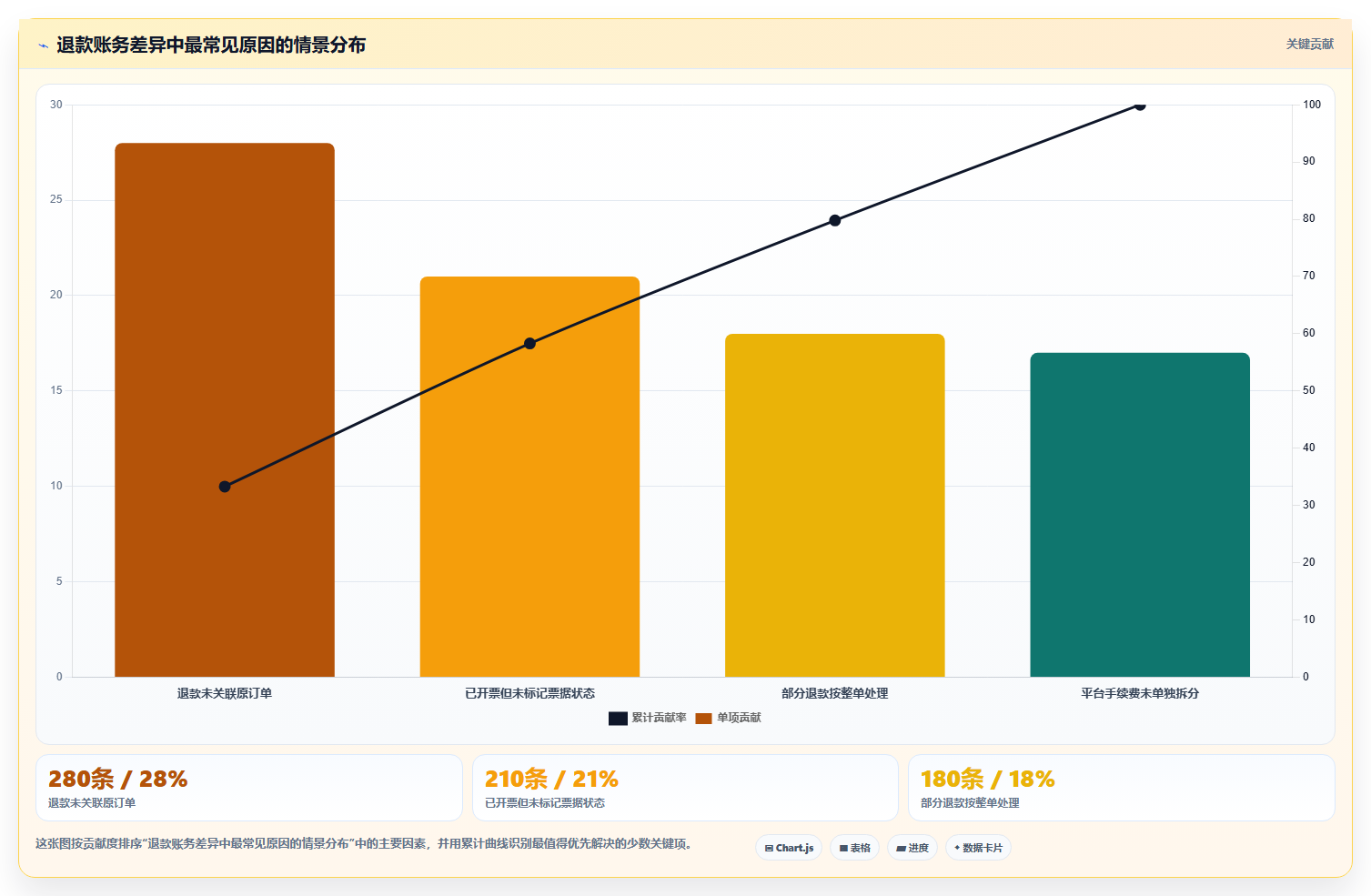 电商怎么做账和报税：财务人员对比指南：不同退款处理方案如何影响正确处理退款