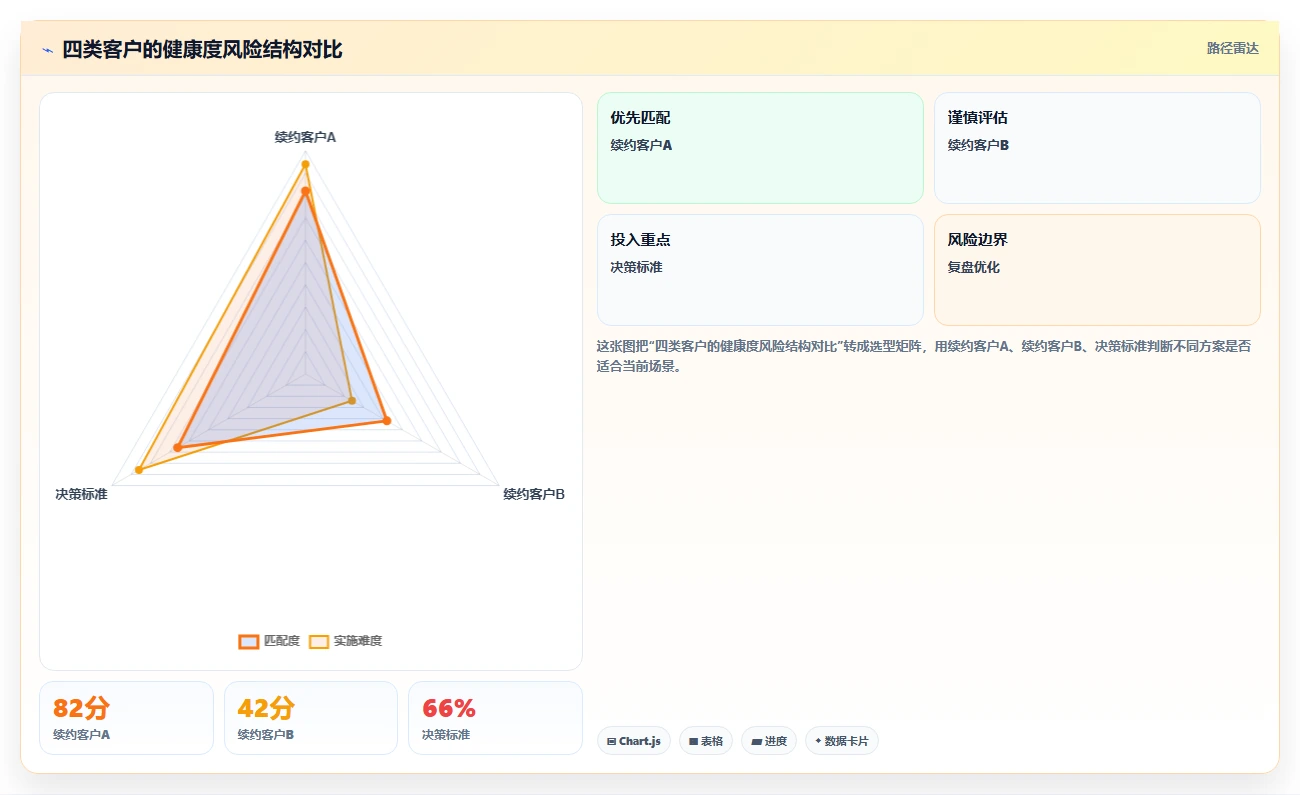 crm大数据分析：销售主管实操指南：围绕业绩预测解决“客户流失晚发现