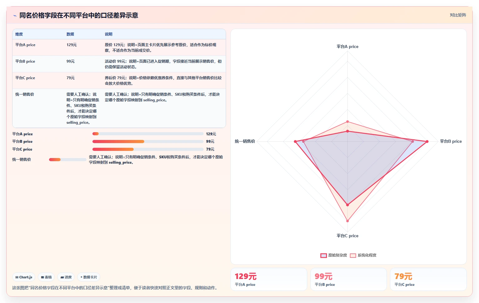 电商数据抓取：数据新手数据视角：用质量校验验证统一字段标准