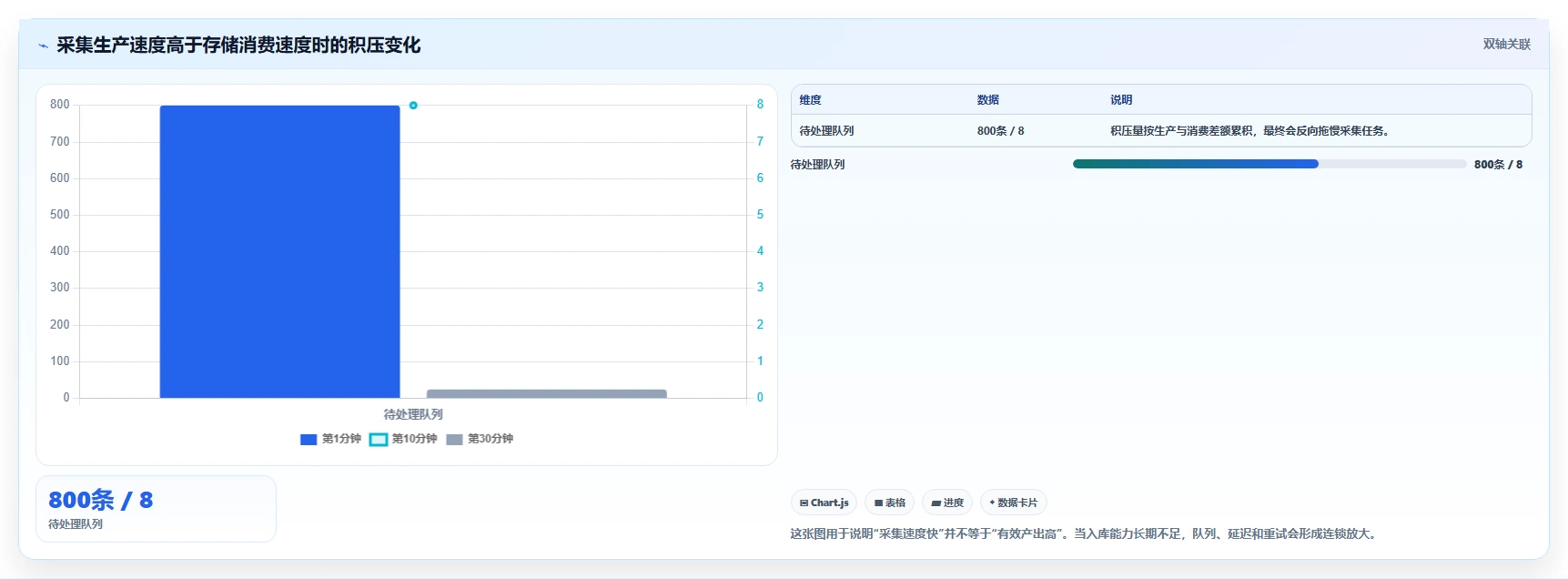 电商数据抓取：数据新手新手问答：存储方案做不好会出现哪些采集不稳定