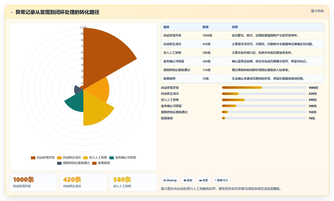 电商数据抓取：数据新手数据视角：用质量校验验证统一字段标准