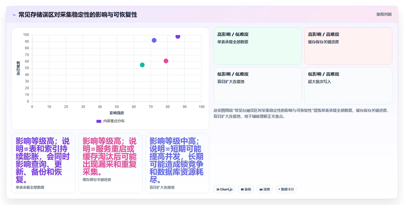 电商数据抓取：数据新手团队协同指南：价格追踪如何提升适应规则变化