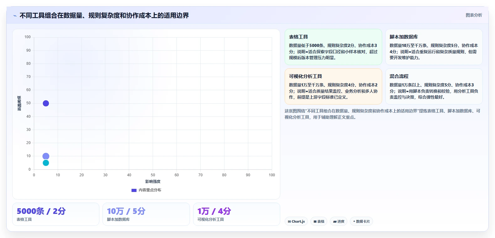 电商数据抓取：数据新手数据视角：用质量校验验证统一字段标准