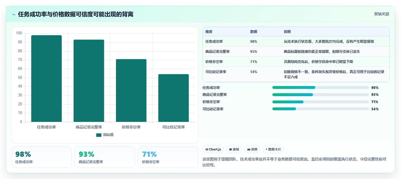 电商数据抓取：数据新手团队协同指南：价格追踪如何提升适应规则变化