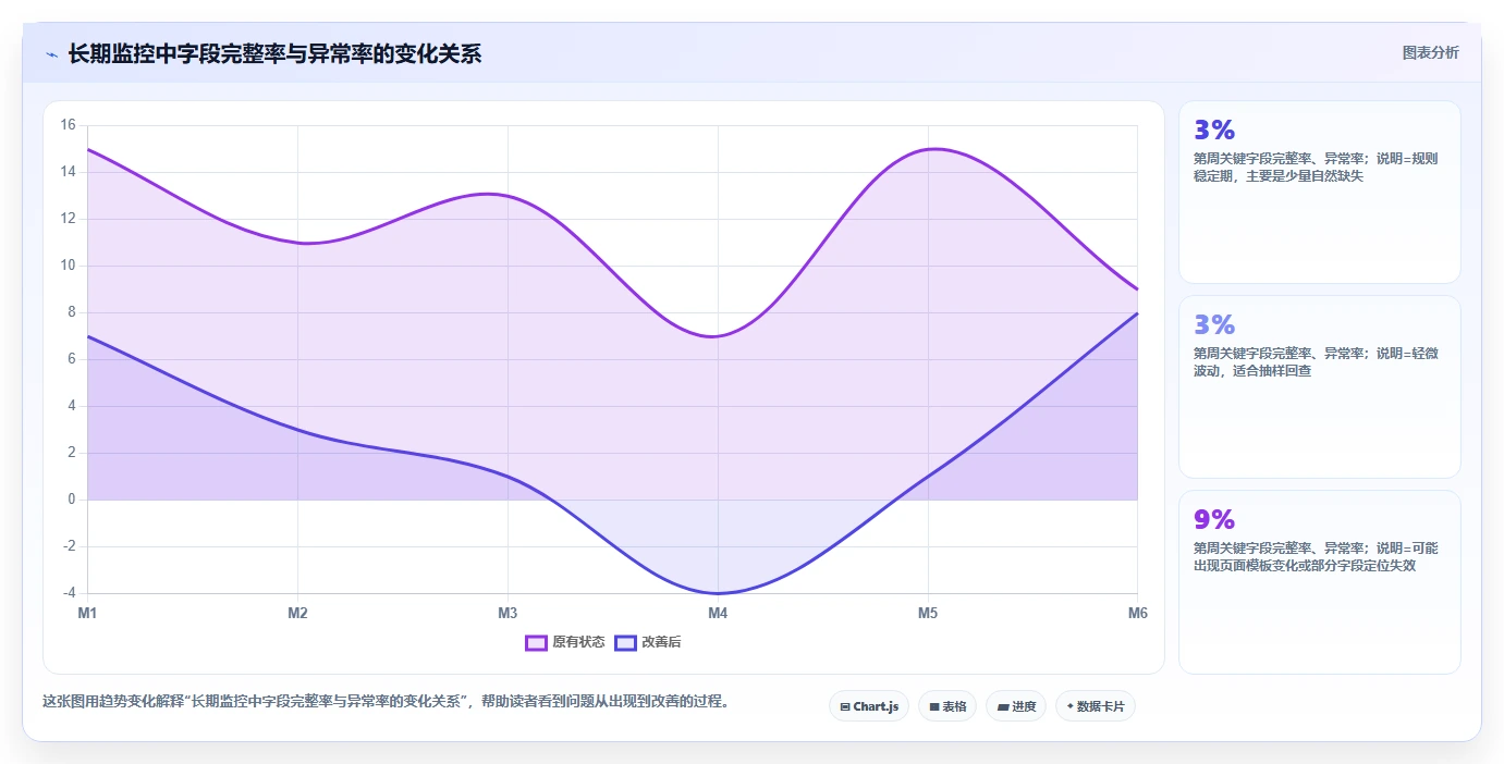 电商数据抓取：数据新手数据视角：用质量校验验证统一字段标准