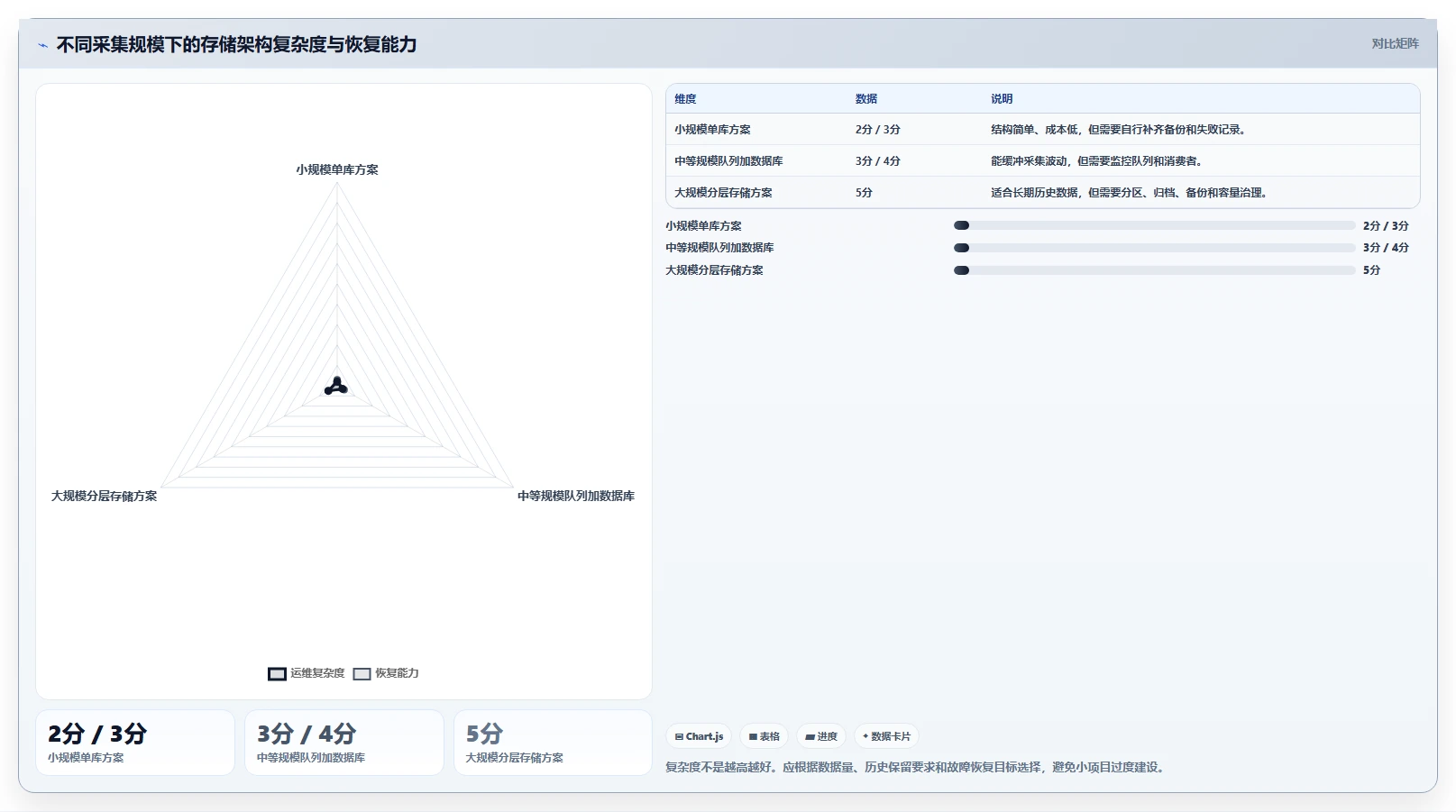 电商数据抓取：数据新手新手问答：存储方案做不好会出现哪些采集不稳定