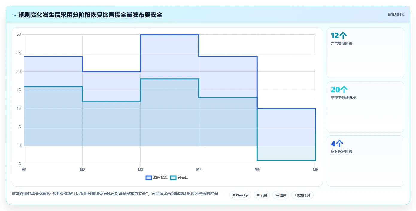 电商数据抓取：数据新手团队协同指南：价格追踪如何提升适应规则变化