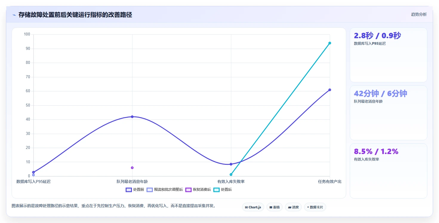电商数据抓取：数据新手新手问答：存储方案做不好会出现哪些采集不稳定
