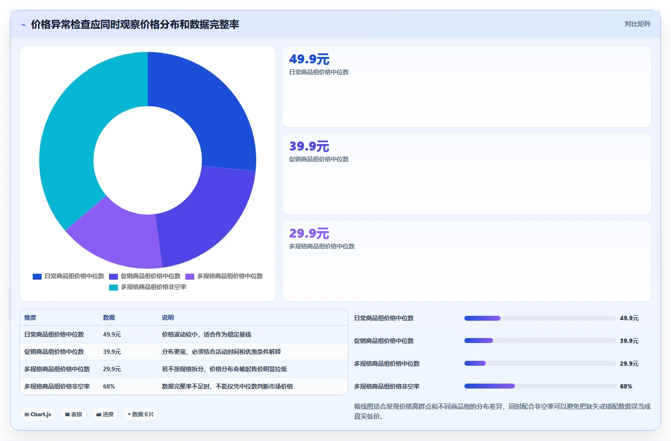 电商数据抓取：数据新手团队协同指南：价格追踪如何提升适应规则变化
