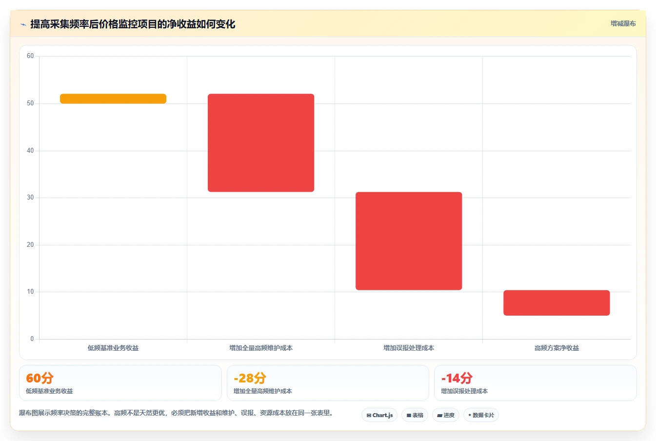 电商数据抓取：数据新手团队协同指南：价格追踪如何提升适应规则变化
