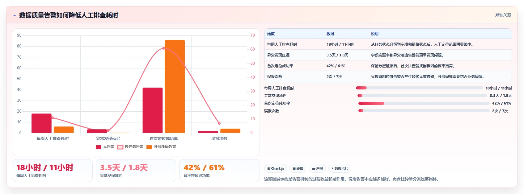 电商数据抓取：数据新手一页讲清：数据清洗与明确采集目标的关系