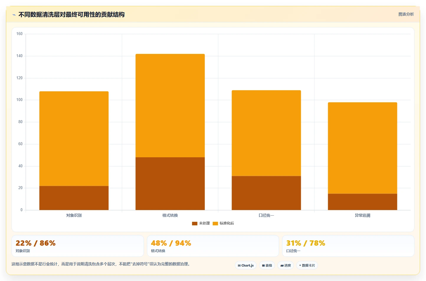 电商数据抓取：数据新手一页讲清：数据清洗与明确采集目标的关系