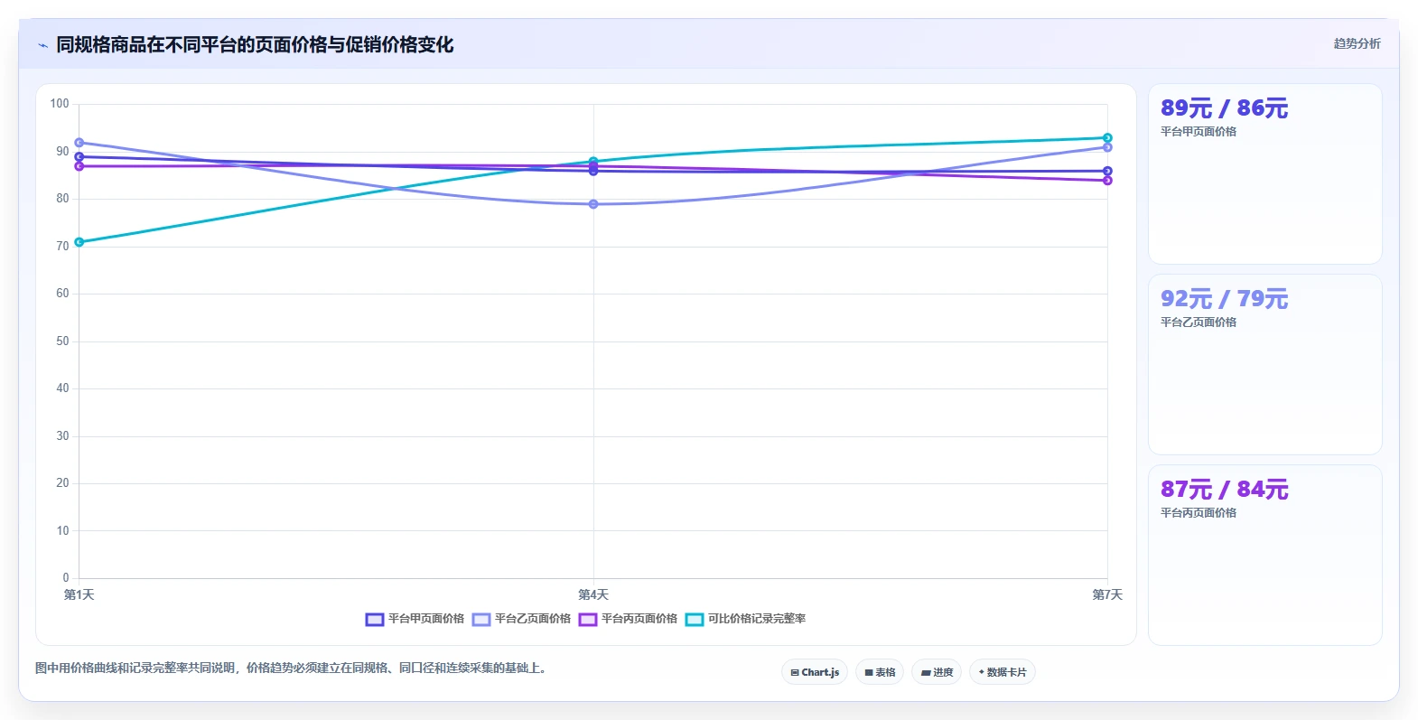 电商数据抓取：数据新手一页讲清：数据清洗与明确采集目标的关系