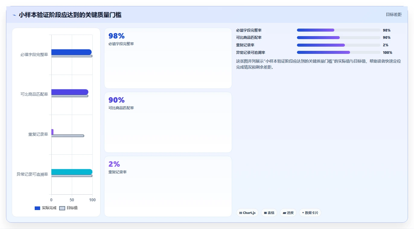 电商数据抓取：数据新手一页讲清：数据清洗与明确采集目标的关系