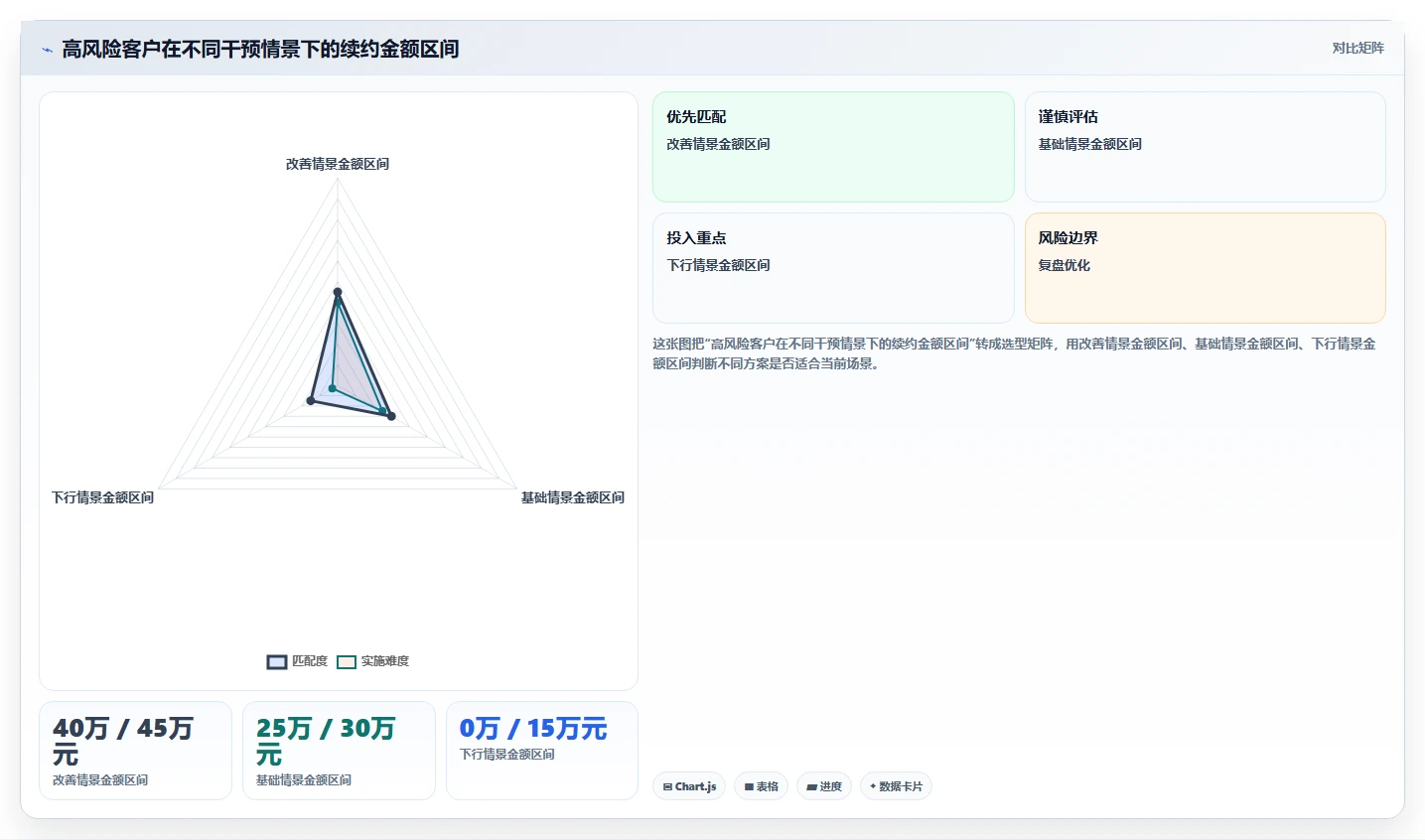 crm大数据分析：销售主管实操指南：围绕业绩预测解决“客户流失晚发现