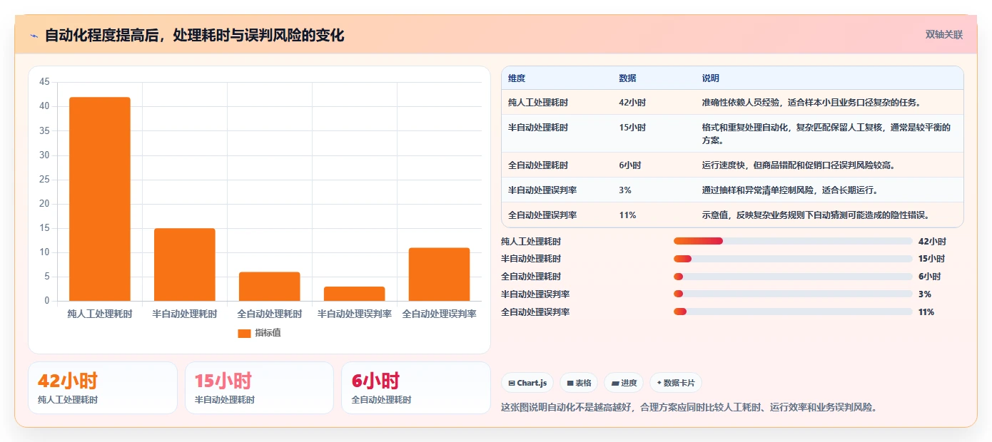 电商数据抓取：数据新手一页讲清：数据清洗与明确采集目标的关系