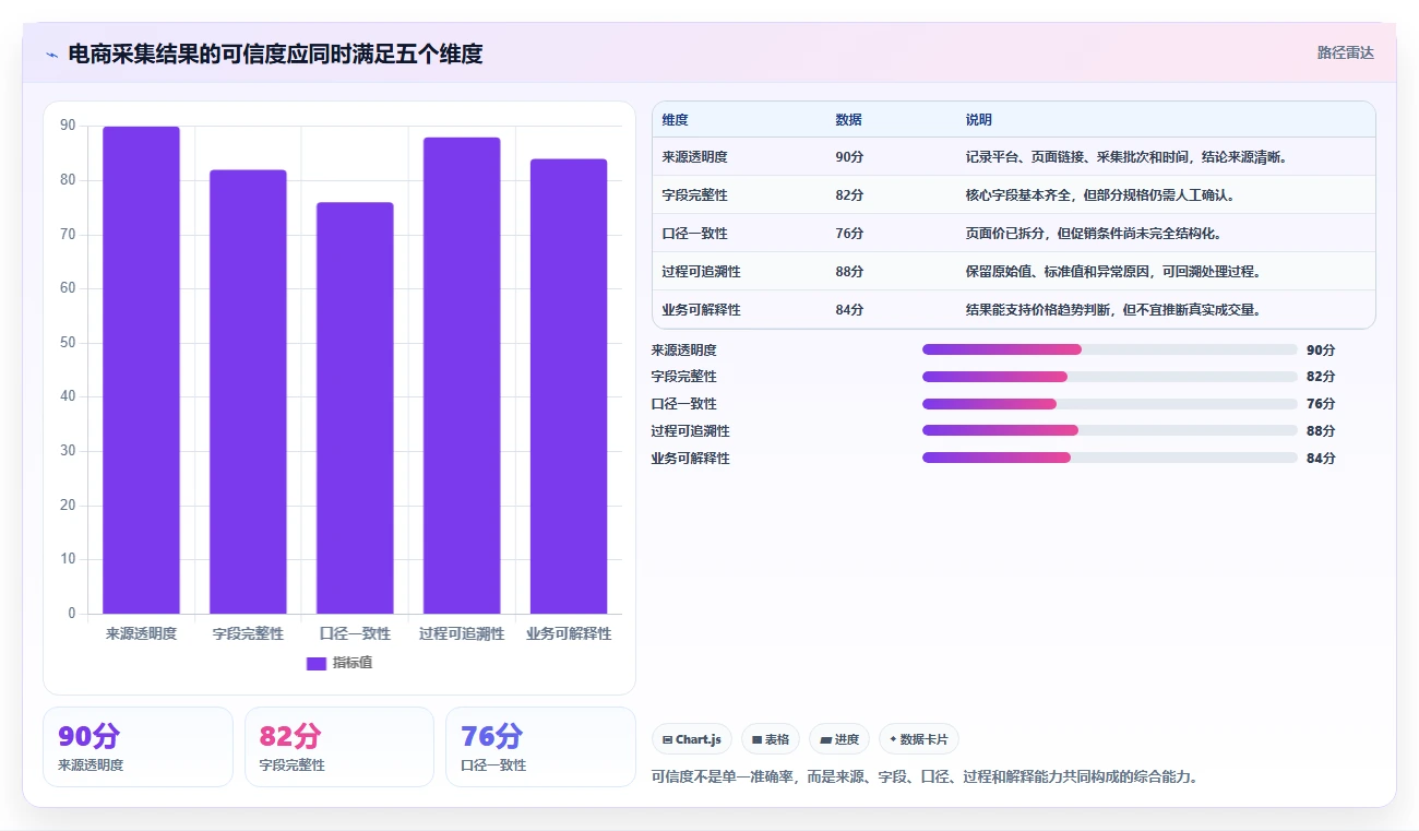 电商数据抓取：数据新手年度规划：选品研究怎样持续改善适应规则变化