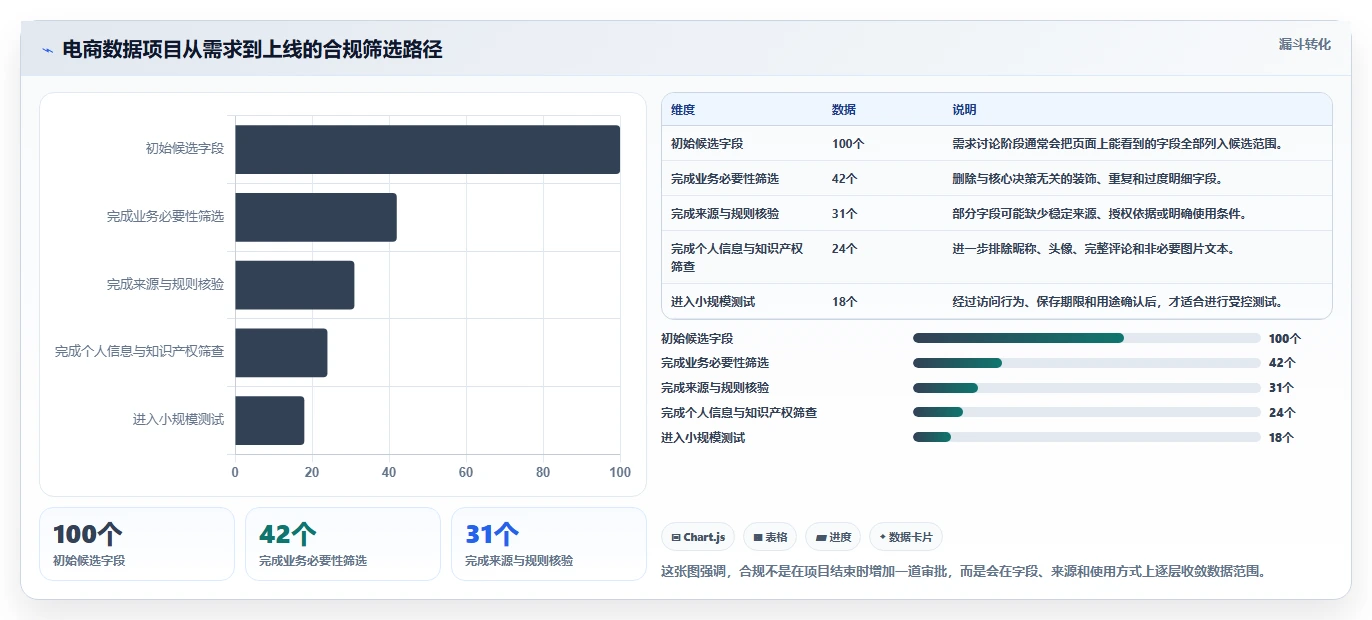 电商数据抓取：数据新手进阶版方案：合规要求的目标、动作与检查点