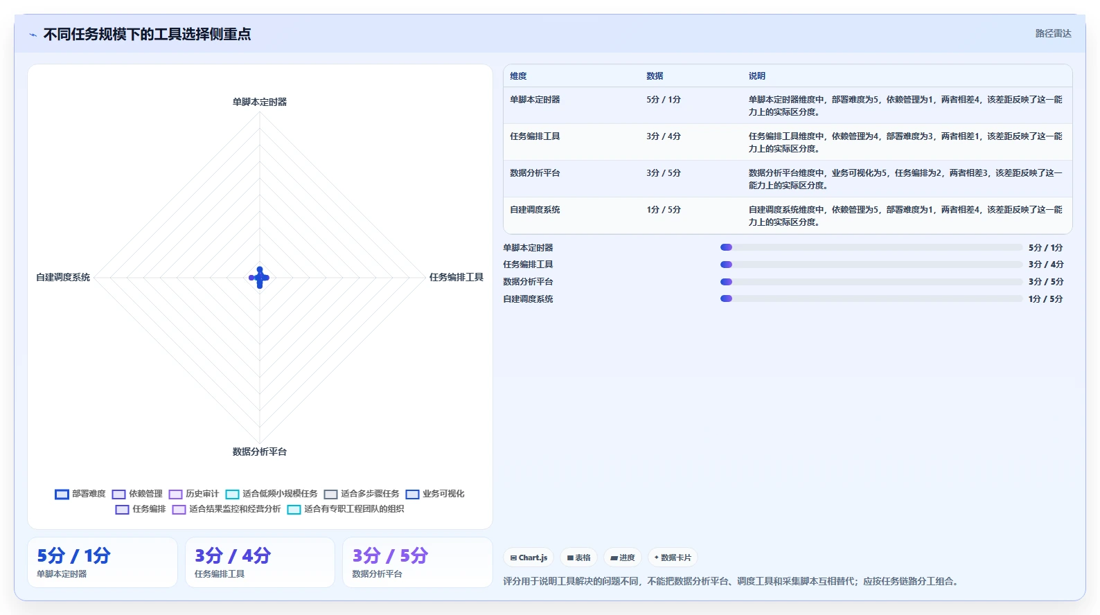 电商数据抓取：数据新手实施建议：围绕定时任务稳步提升提高任务稳定性