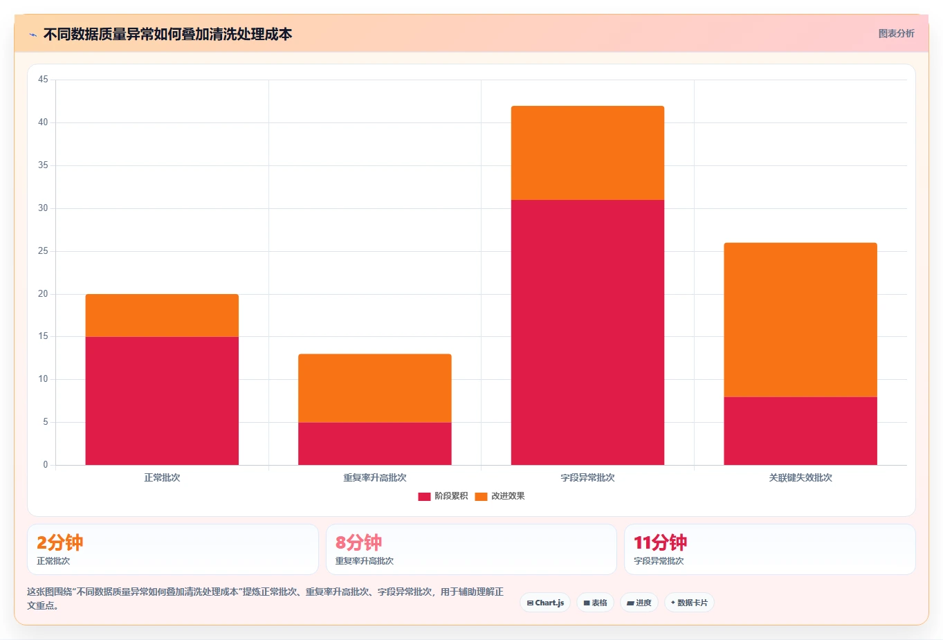 电商数据抓取：数据新手精细化指南：从质量校验发现清洗耗时根因