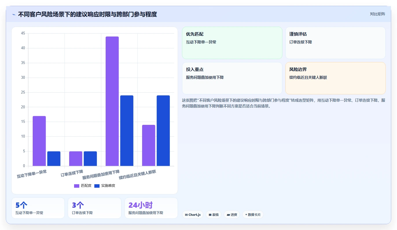 crm大数据分析：销售主管实操指南：围绕业绩预测解决“客户流失晚发现