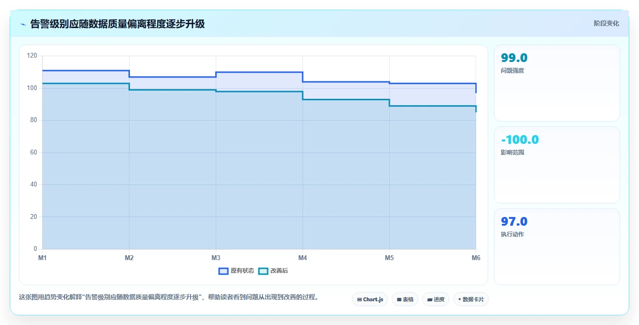 电商数据抓取：数据新手实施建议：围绕定时任务稳步提升提高任务稳定性