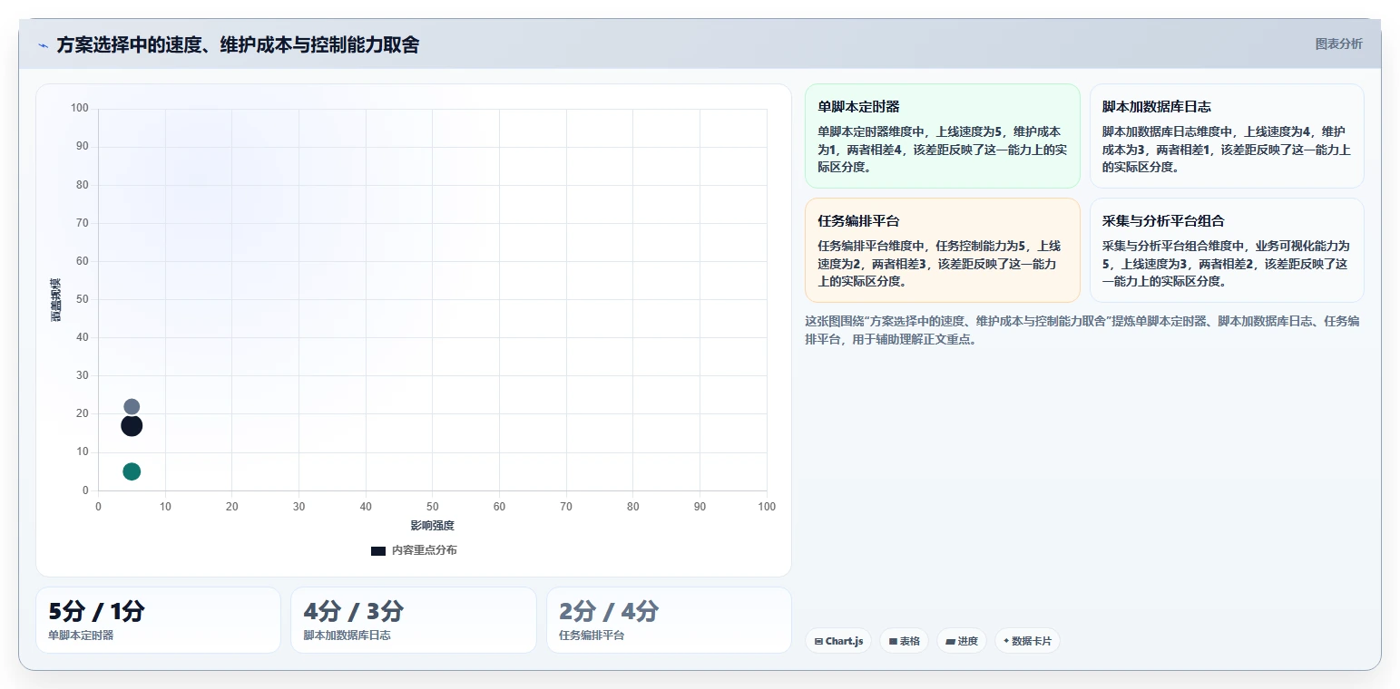 电商数据抓取：数据新手实施建议：围绕定时任务稳步提升提高任务稳定性