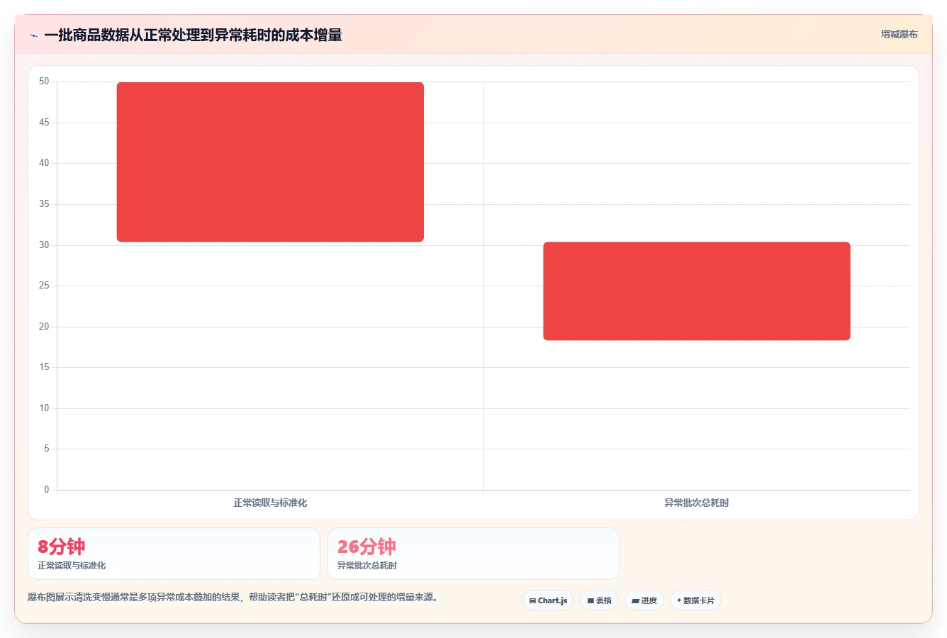 电商数据抓取：数据新手精细化指南：从质量校验发现清洗耗时根因