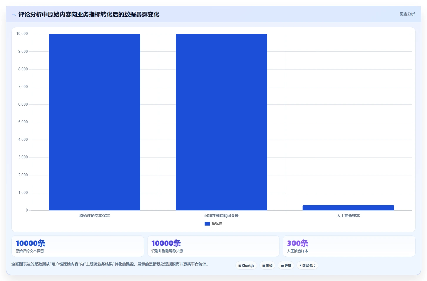 电商数据抓取：数据新手进阶版方案：合规要求的目标、动作与检查点