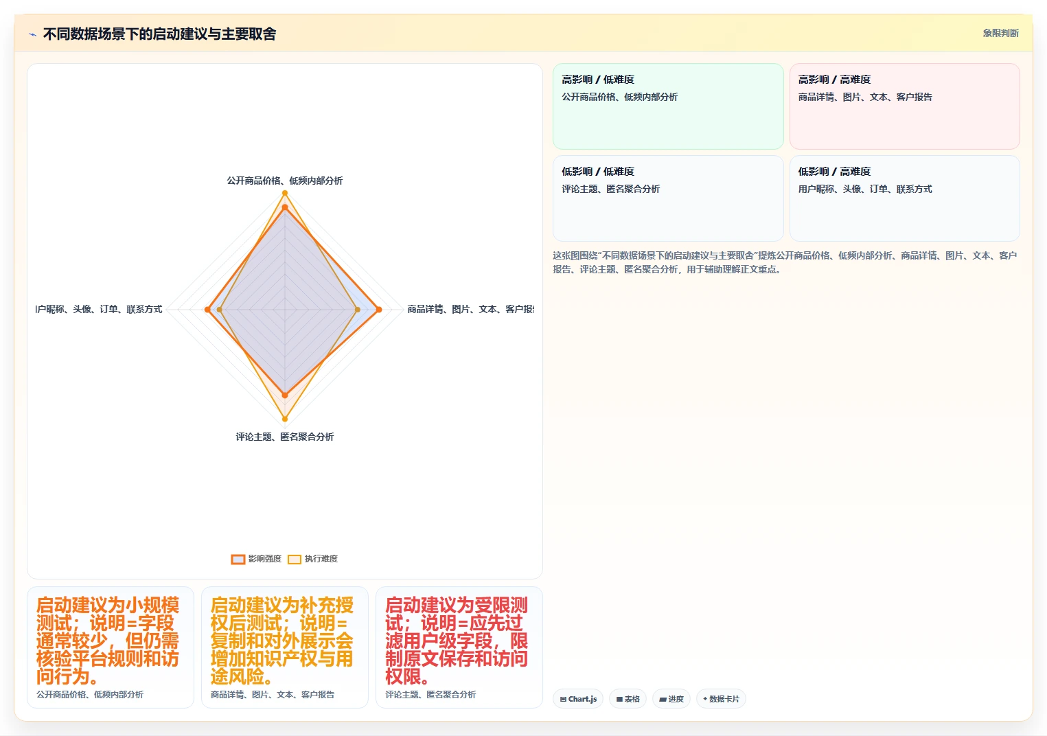 电商数据抓取：数据新手进阶版方案：合规要求的目标、动作与检查点