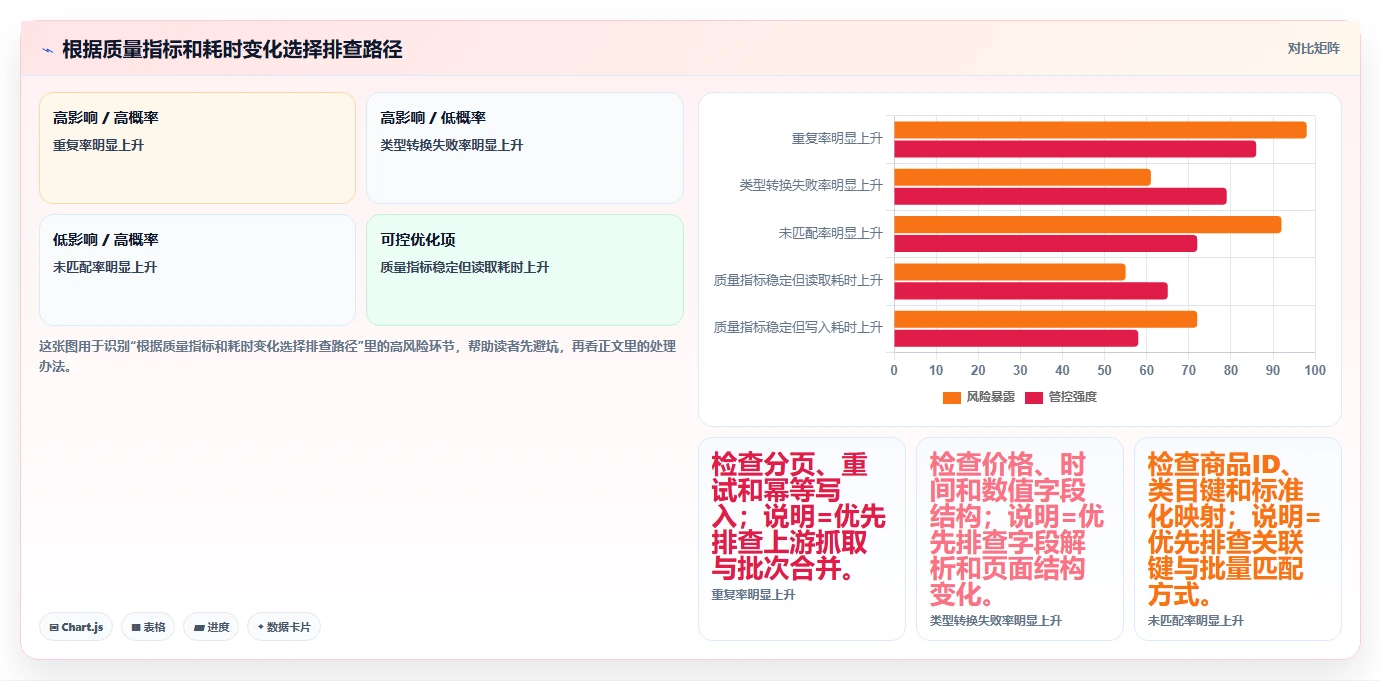 电商数据抓取：数据新手采购前必读：评估接口选择时如何避开存储混乱