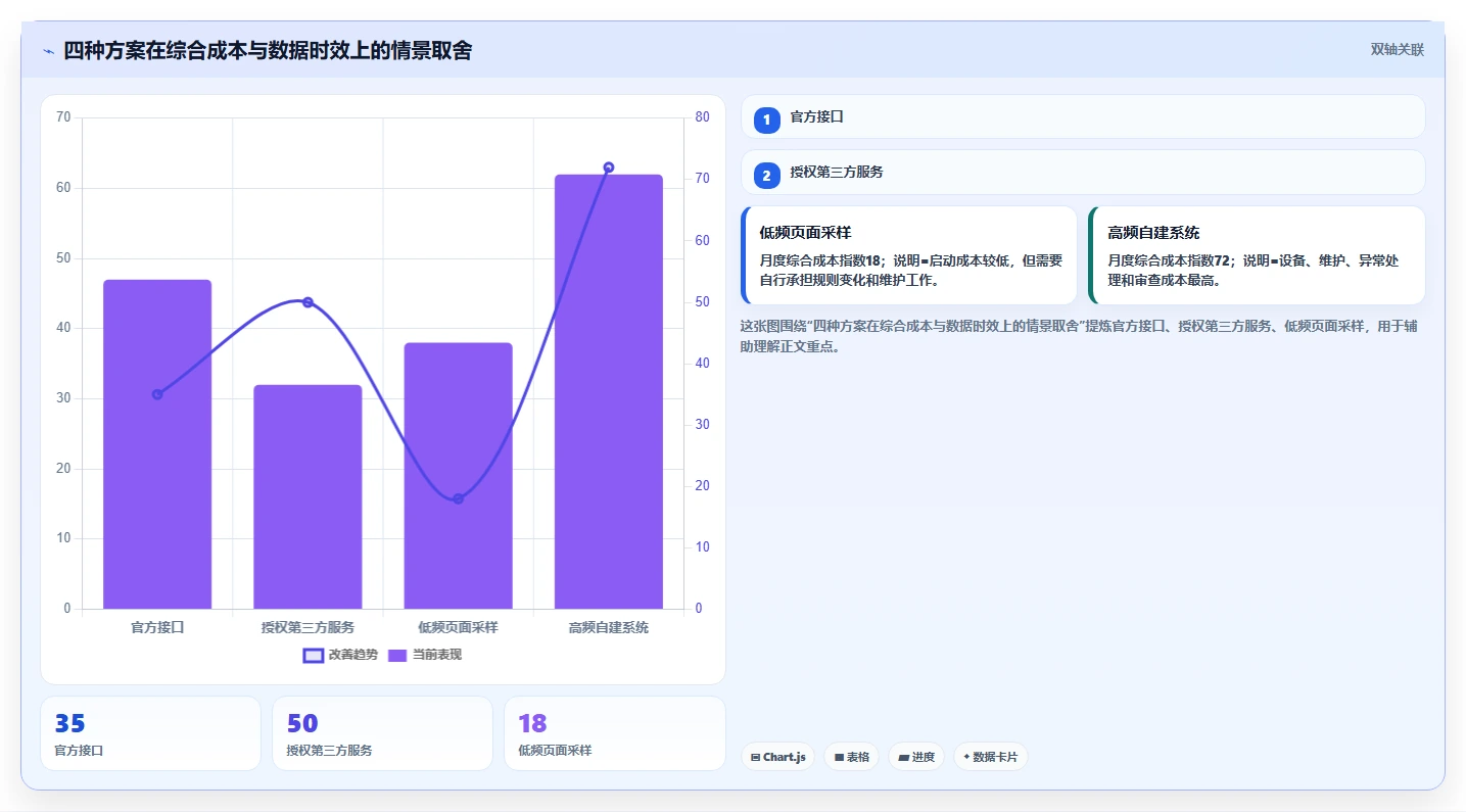 电商数据抓取：数据新手进阶版方案：合规要求的目标、动作与检查点