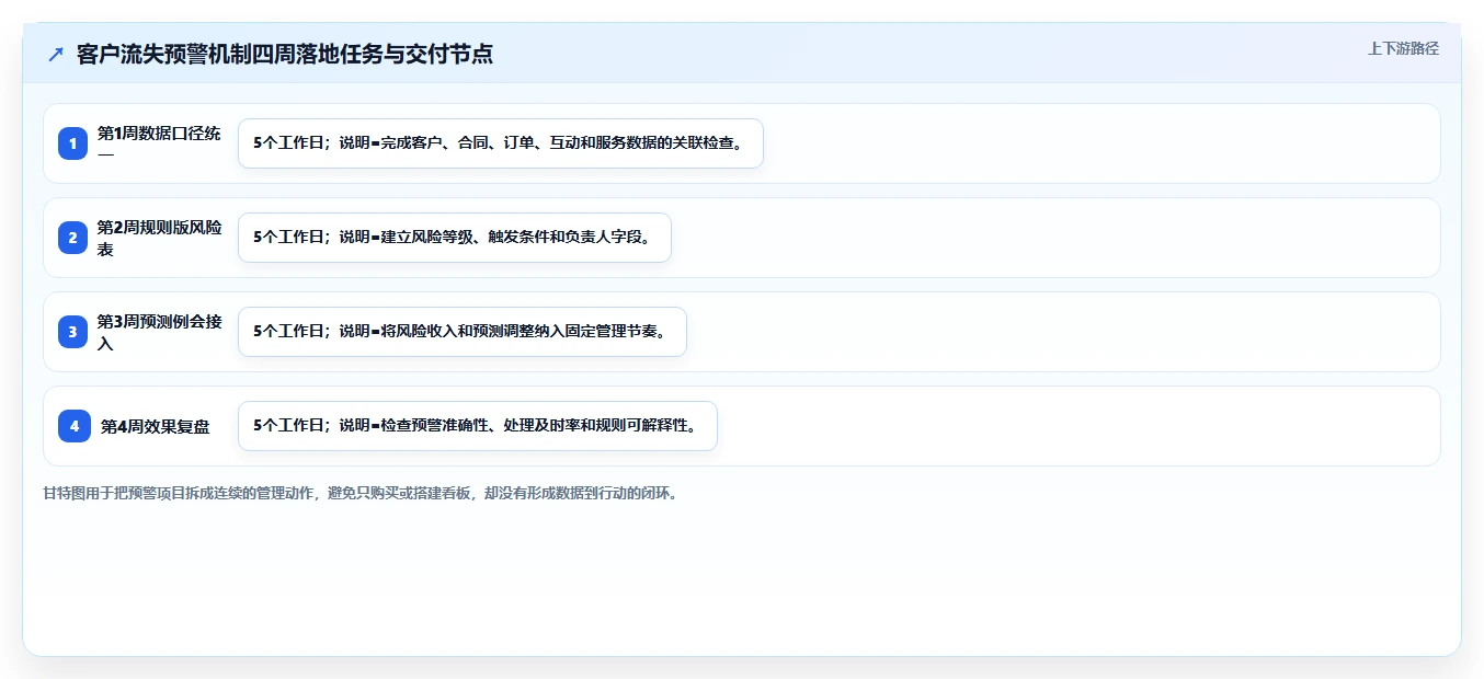 crm大数据分析：销售主管实操指南：围绕业绩预测解决“客户流失晚发现