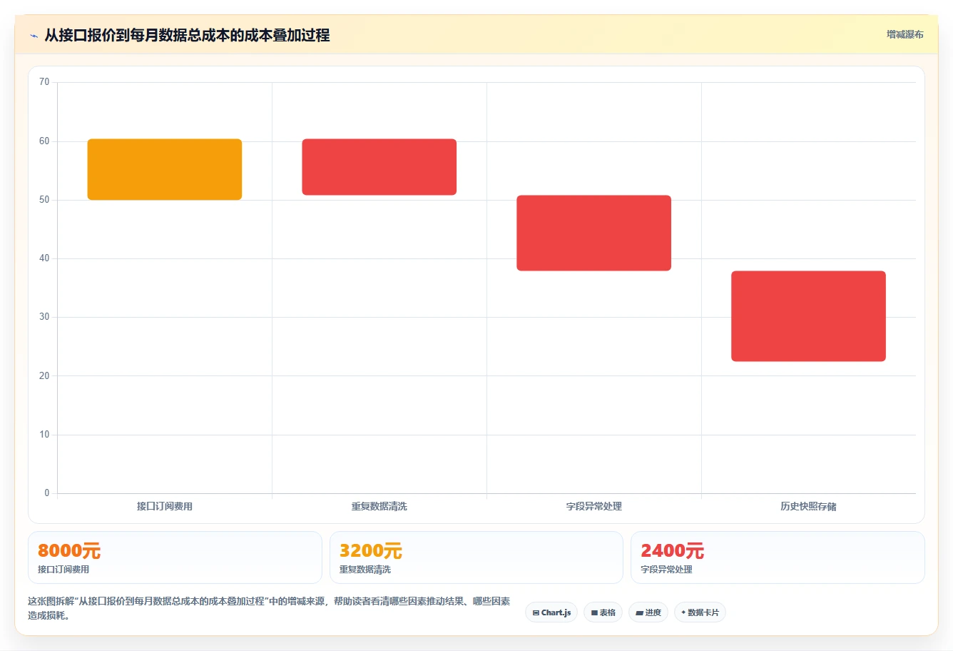 电商数据抓取：数据新手采购前必读：评估接口选择时如何避开存储混乱