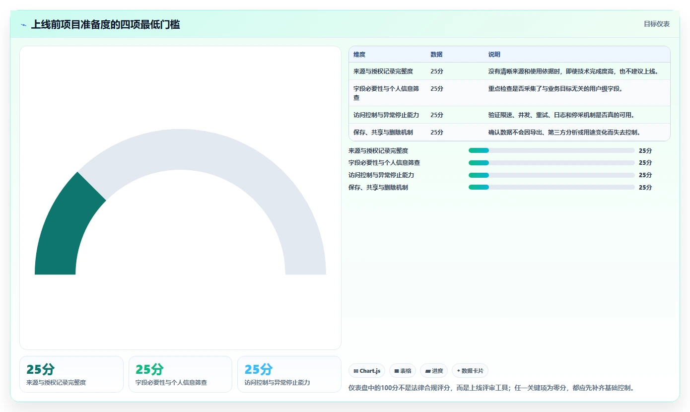 电商数据抓取：数据新手进阶版方案：合规要求的目标、动作与检查点