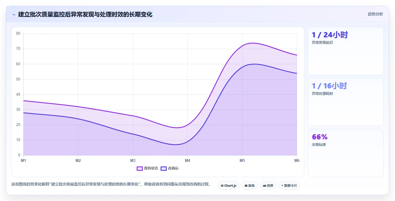 电商数据抓取：数据新手精细化指南：从质量校验发现清洗耗时根因