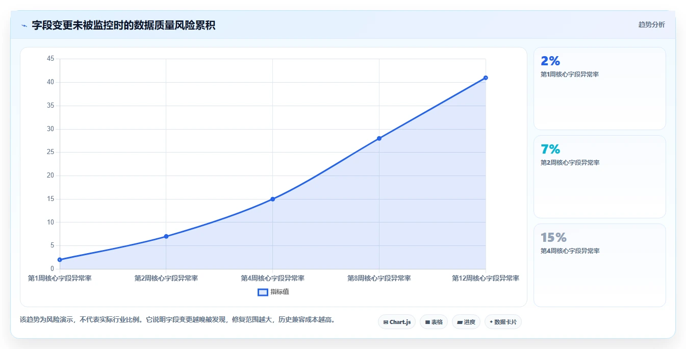 电商数据抓取：数据新手采购前必读：评估接口选择时如何避开存储混乱