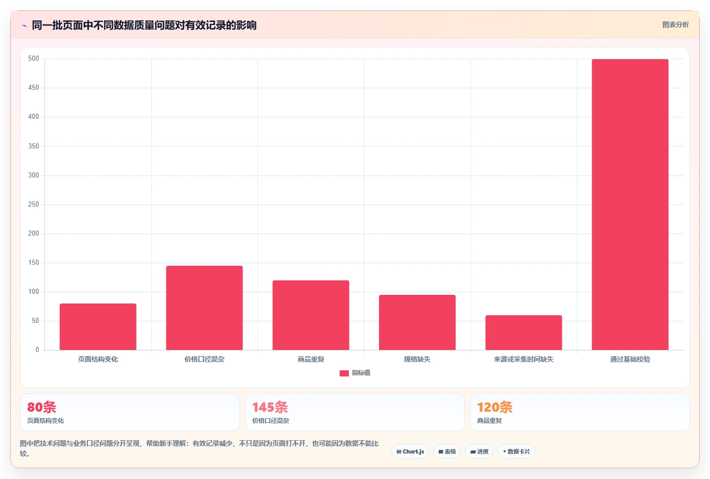 电商数据抓取：数据新手标准化教程：用反爬边界复制明确采集目标