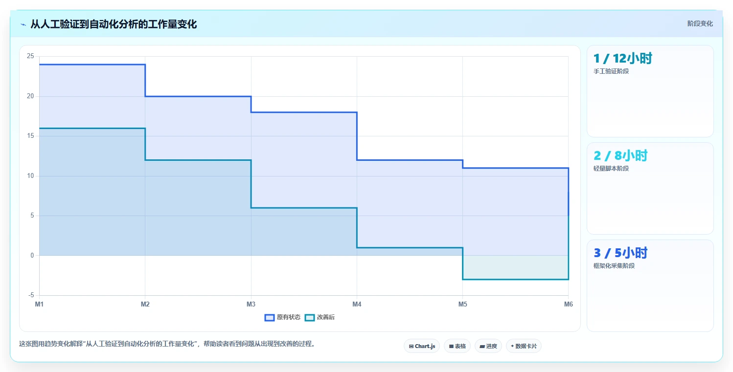 电商数据抓取：数据新手标准化教程：用反爬边界复制明确采集目标