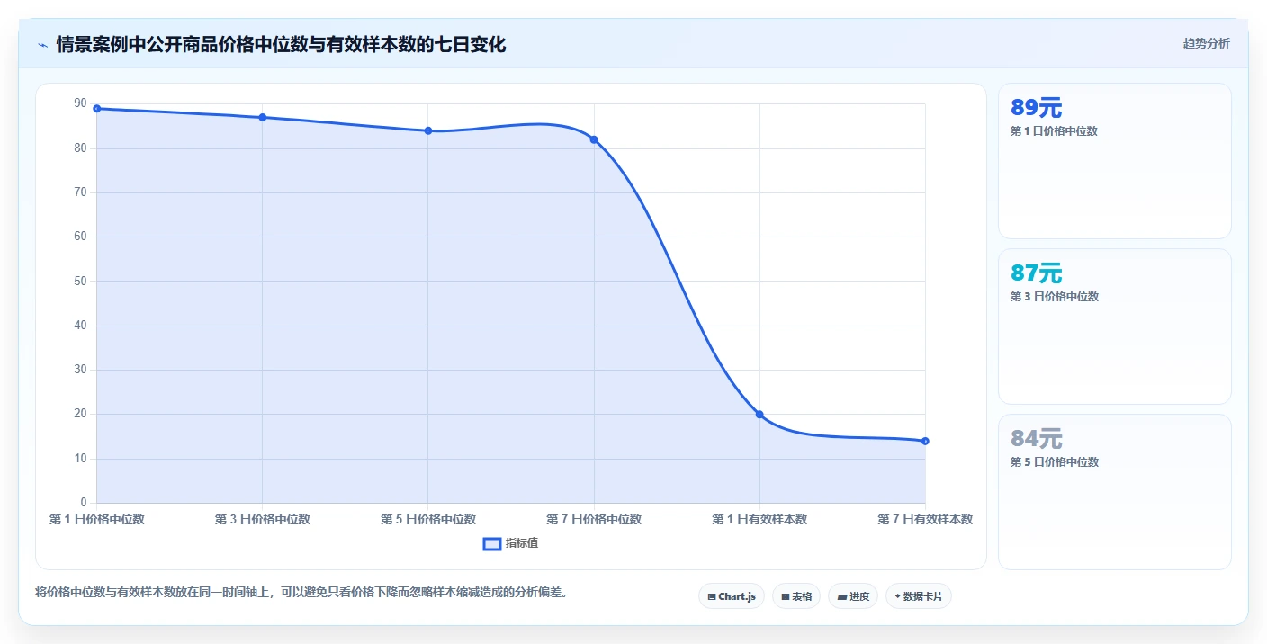 电商数据抓取：数据新手标准化教程：用反爬边界复制明确采集目标