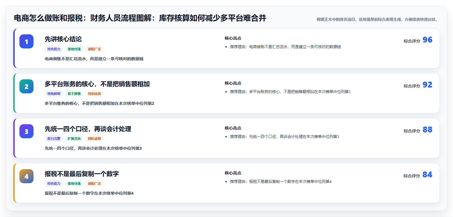 电商怎么做账和报税：财务人员流程图解：库存核算如何减少多平台难合并