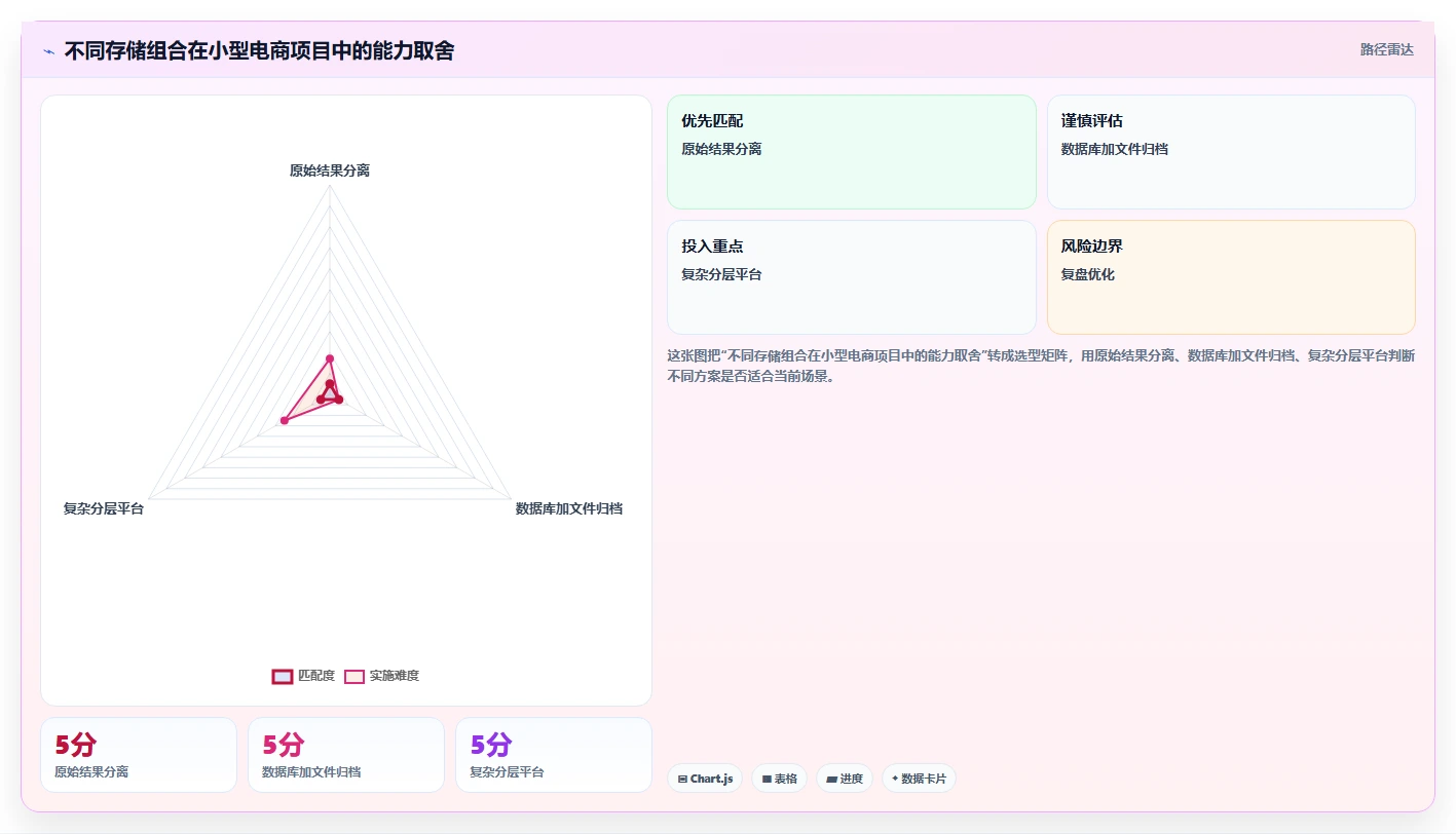 电商数据抓取：数据新手评估框架：存储方案是否真正带来降低清洗成本