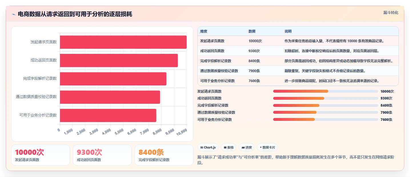 电商数据抓取：数据新手流程图解：数据清洗如何减少采集不稳定