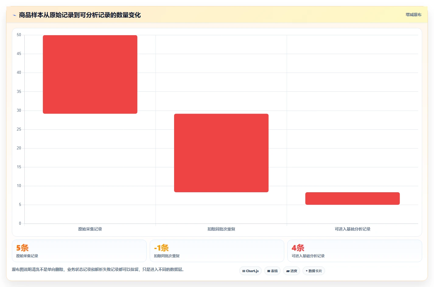 电商数据抓取：数据新手流程图解：数据清洗如何减少采集不稳定