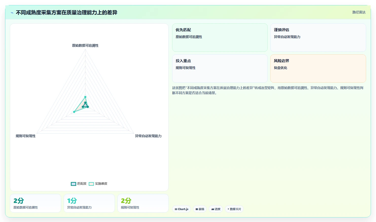 电商数据抓取：数据新手流程图解：数据清洗如何减少采集不稳定